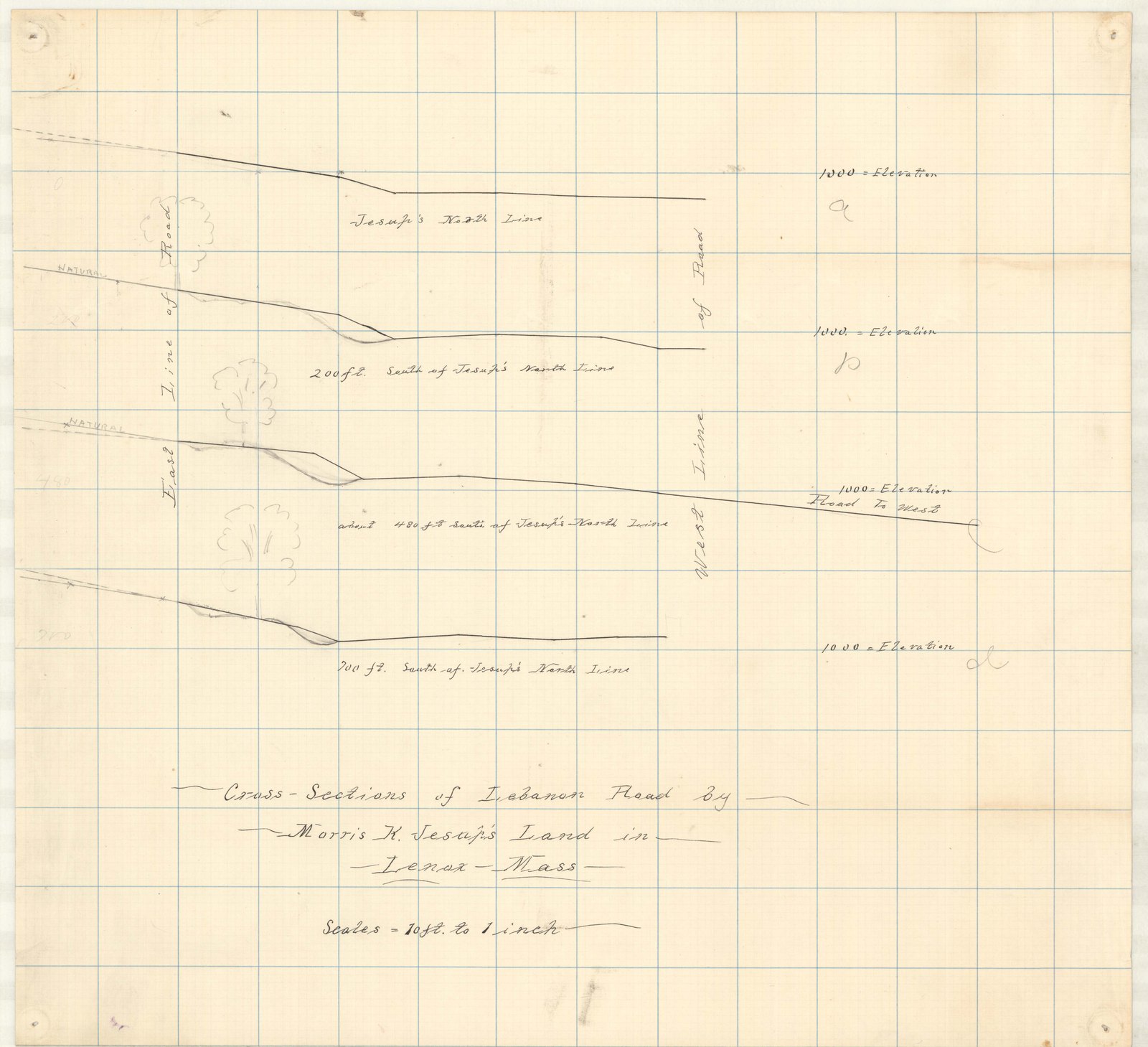 Plan 8, no date. “Cross Section of Lebanon Road by Morris K. Jessup’s Land in Lenox, Mass.; Scale 10’ = 1”.” Inventory note: “West line of Road”.
