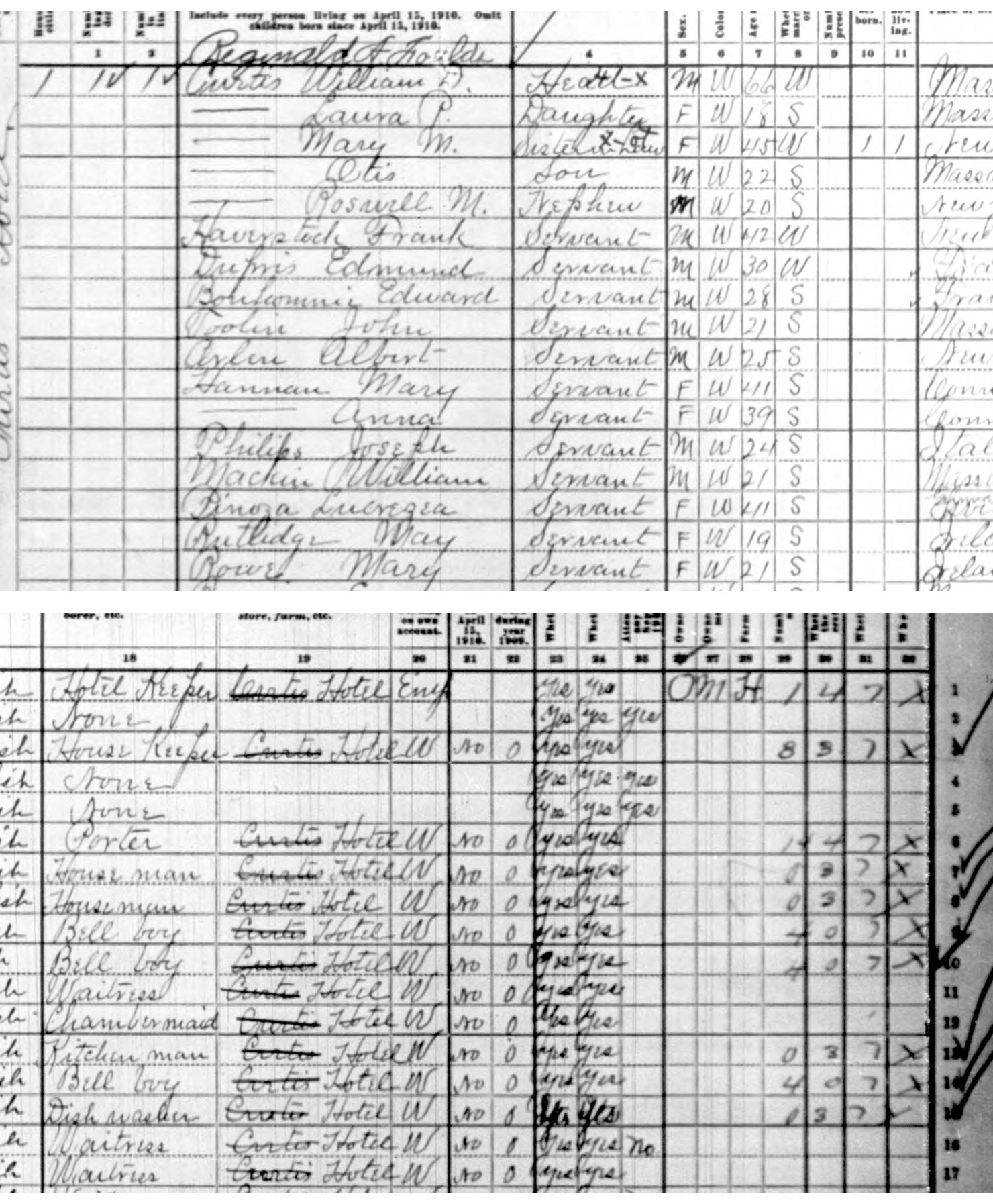 Household one of the Lenox schedule: the Curtis Hotel. William D. Curtis, hotel keeper and employer; his daughter, his sister-in-law as housekeeper, his son and his nephew; then the staff — porter, houseman, houseman, bell boy, bell boy, waitress, chambermaid, kitchen man.