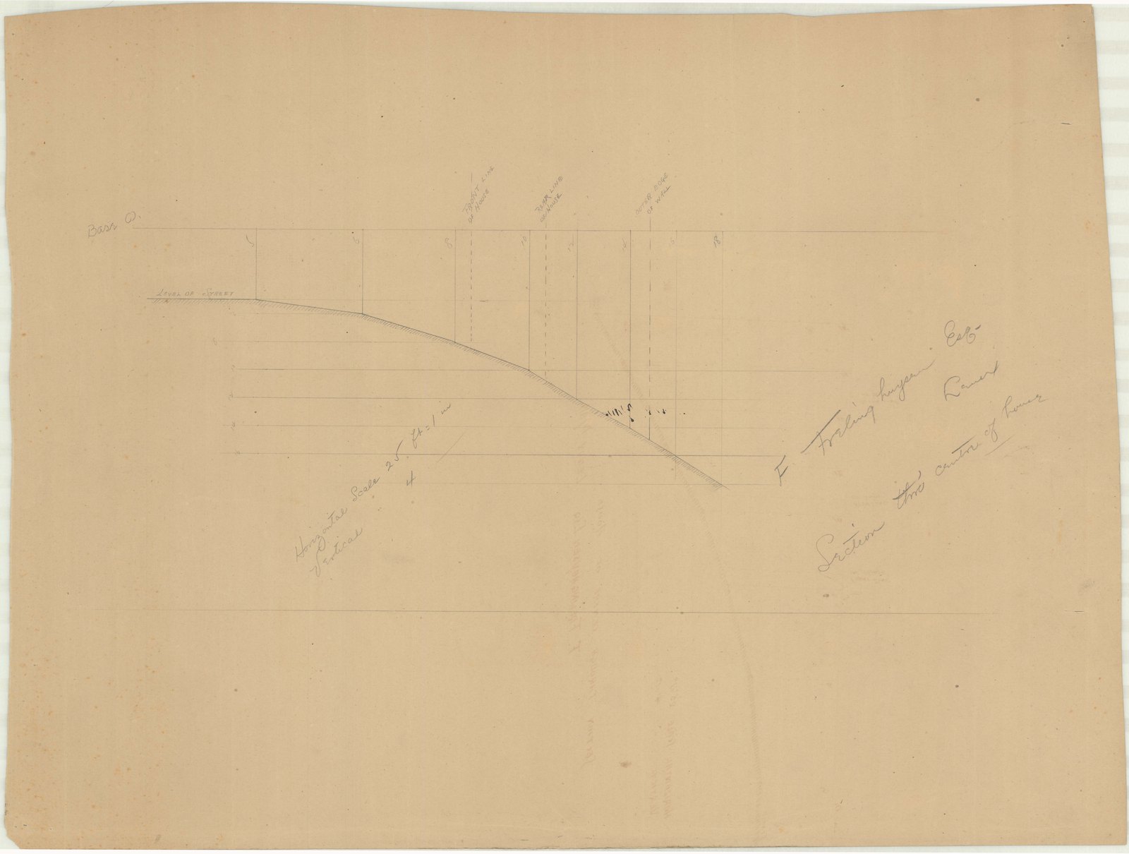 Section study across the house platform. Olmsted job 01131.