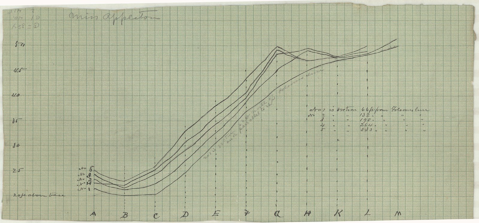 Plan 11, no date. “MASS APPLETON.” Inventory note: “APPEARS TO BE SECTIONS OF FOLSOM’S LINE.” Sheet 7½ by 15½ inches.