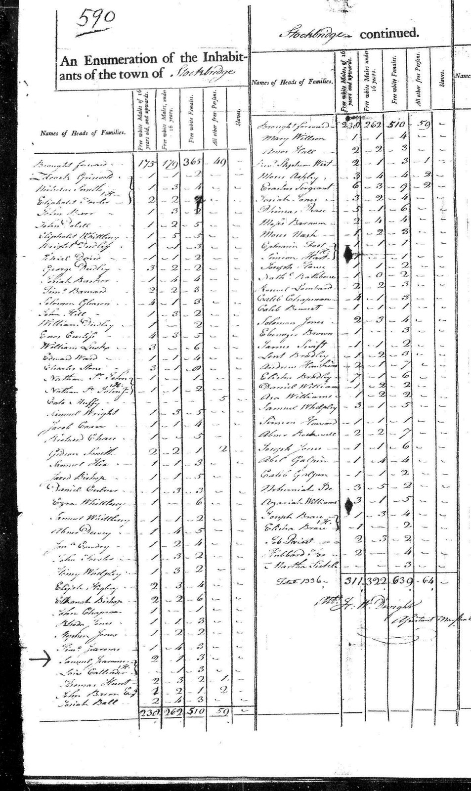 The 1790 census of Stockbridge, page 590, both columns. The last ruled column is headed Slaves; the enumerator has drawn a dash in it on every line of the sheet.