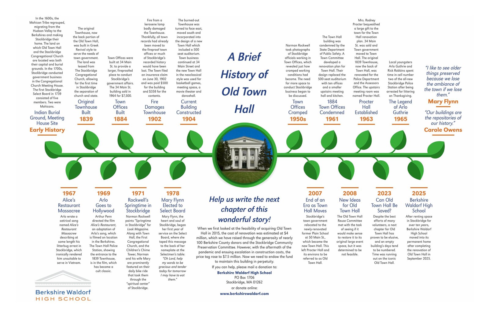A Brief History of Old Town Hall: the timeline chart prepared for Berkshire Waldorf High School in 2025, reproduced whole. Its first panel is the one quoted above.